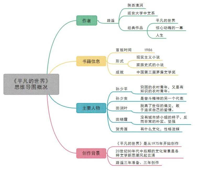 成都班德尔分享微甜1月共读