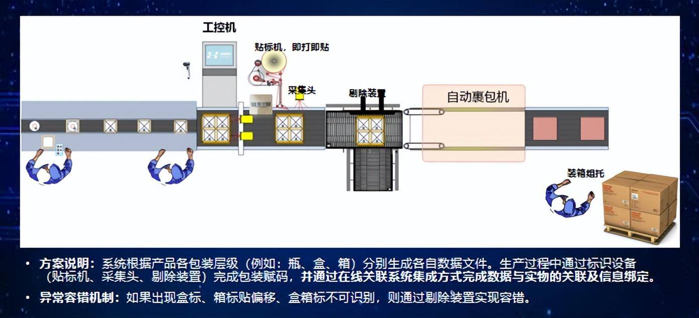 套標前關聯而這些二維碼來自品牌商,終端每掃描一次