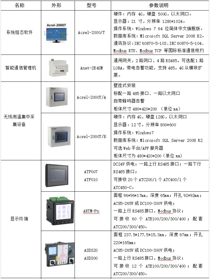 安科瑞無線測溫系統是如何應用在在煤礦高壓電氣設備上的?