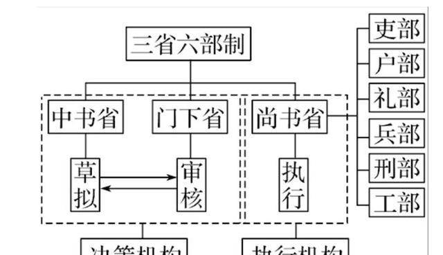 幾個機構也不交流溝通,執行不知曉決策的意思,起草難以理解決策建議