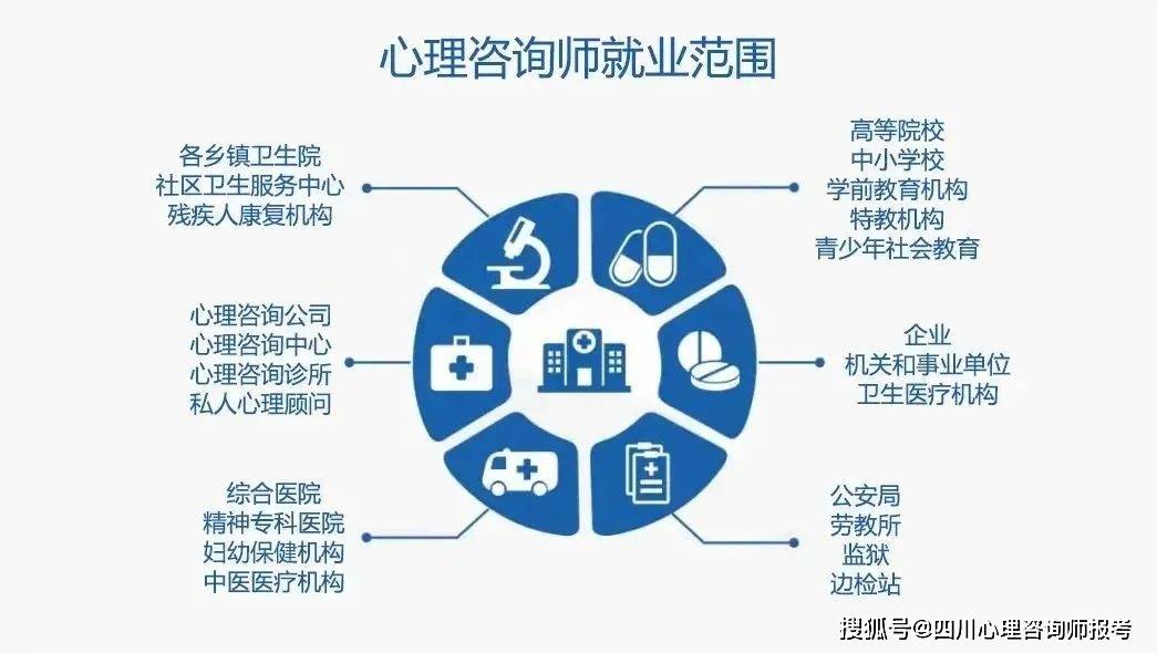 心理咨询报考：开启心灵之门的新钥匙