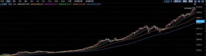 但進入到2007年的10月份,a股觸及到6124點,就突然暴跌,但此時的投資者