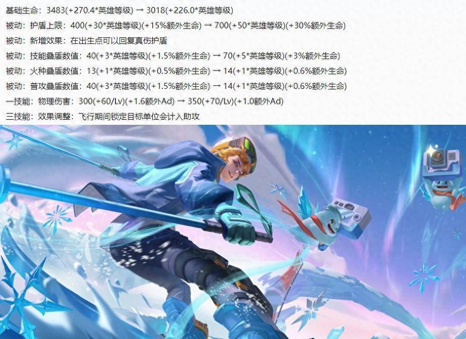 体验服1.10更新:回血“毒瘤”削弱,哪吒/嫦娥加强,攻速鞋削弱_降低_伤害_技能