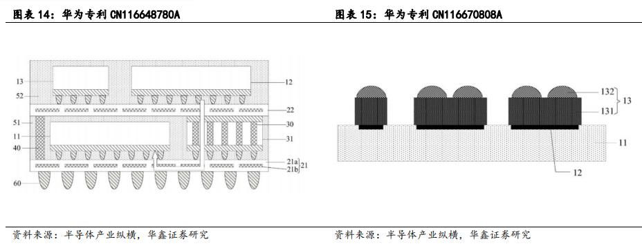 ai專題:擁抱ai 創新和破局是重回增長主動力(附下載)_芯片_cowos_技術