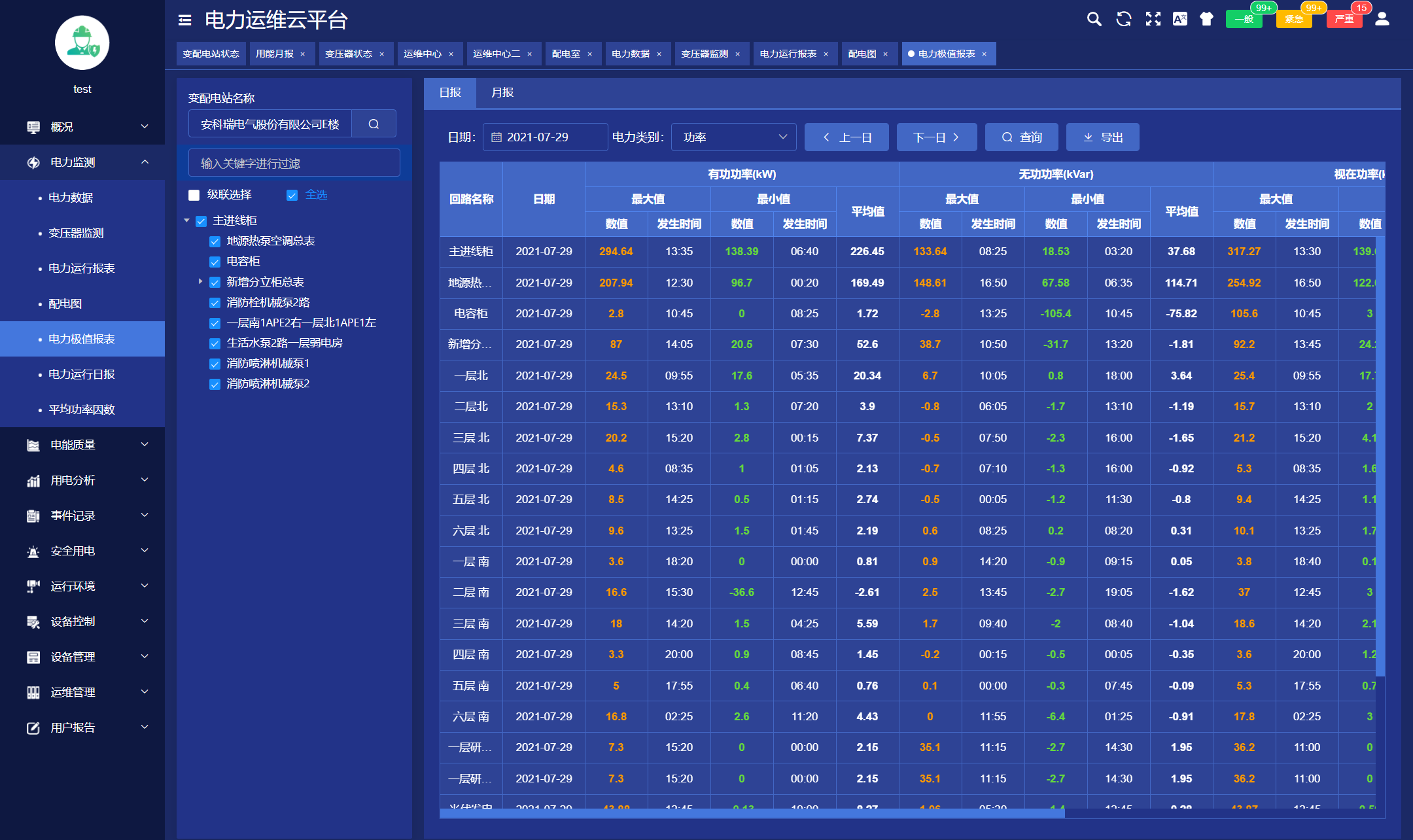 acrelcloud-1000電力運維雲平臺:開啟電力系統