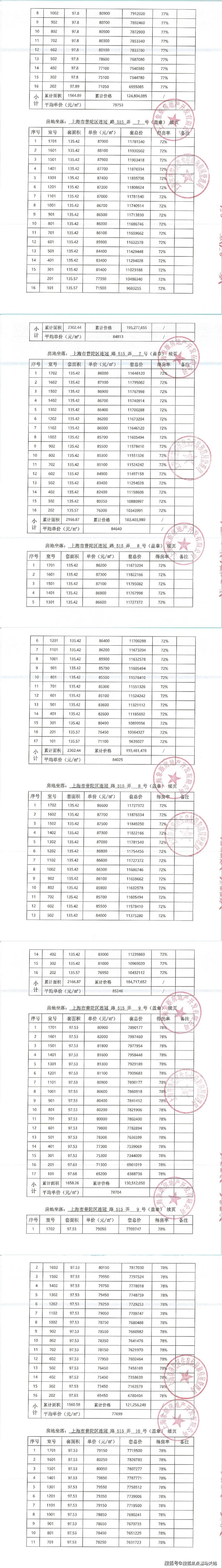 上海象嶼交控·中環雲悅府售樓處電話|中環雲悅府首頁網站-樓盤簡介