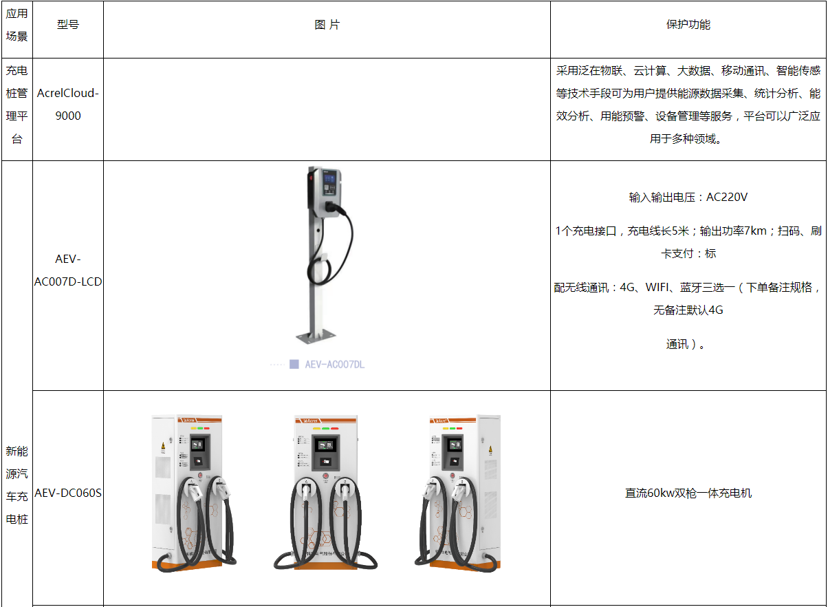 3能源管理系統6結束語本文監控系統設計以stm32主控芯片實現多路數據