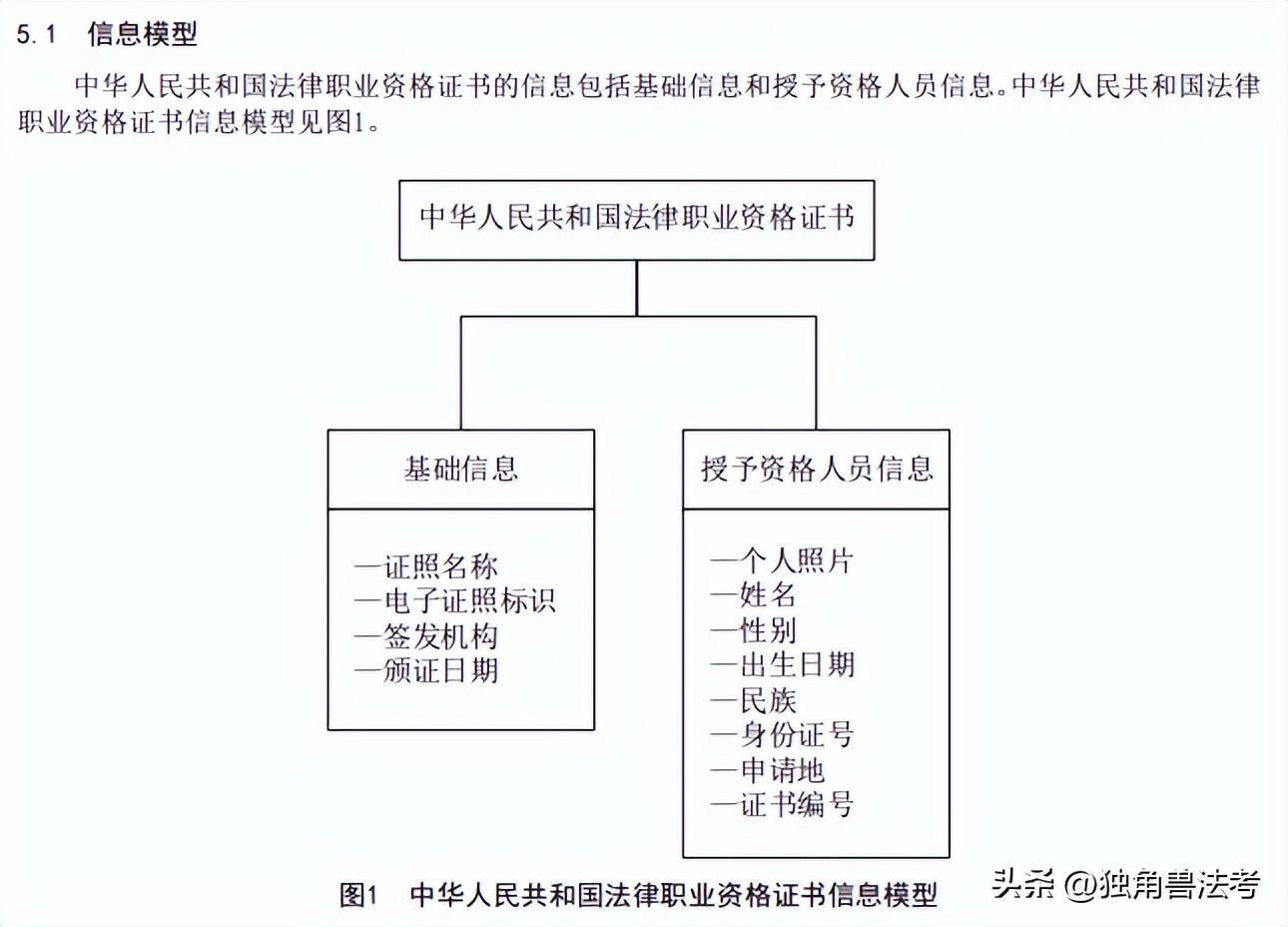 司法部修訂了《中華人民共和國法律職業資格證書電子證照標準(sf/t