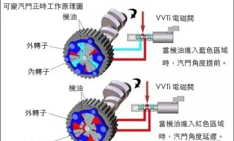 瞭解汽車發動機vvt技術_搜狐汽車_搜狐網