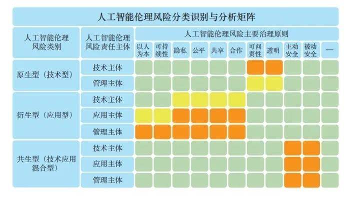 企业人工智能伦理合规体系构建路径探究