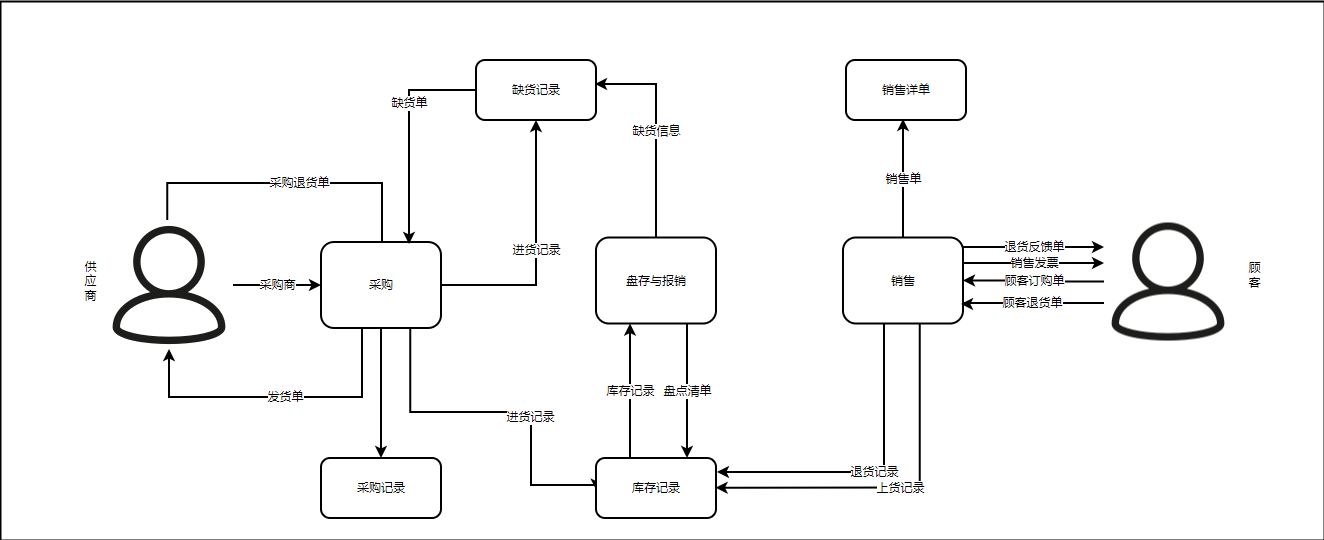 从零开始绘制数据流程图的指南