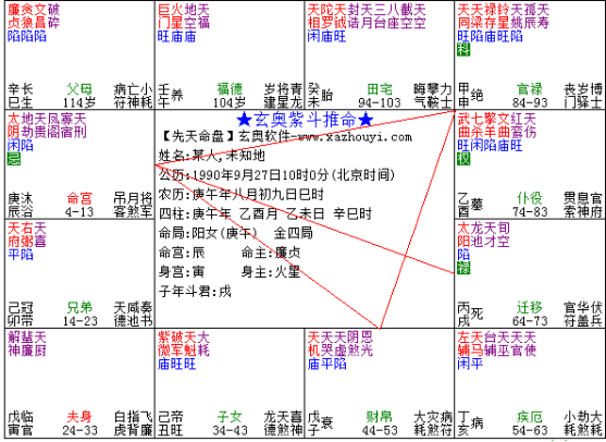 淺談斗數格局對人生的影響_祿存_案例_的作用