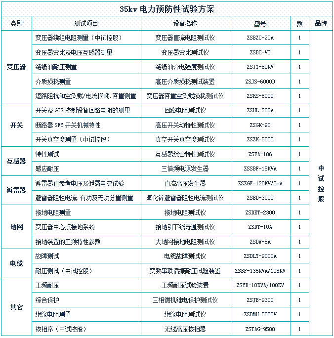 中置櫃銅排預防性試驗儀器_設備_進行_用電