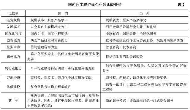 全過程工程諮詢的問題及應對_管理_項目_的發展