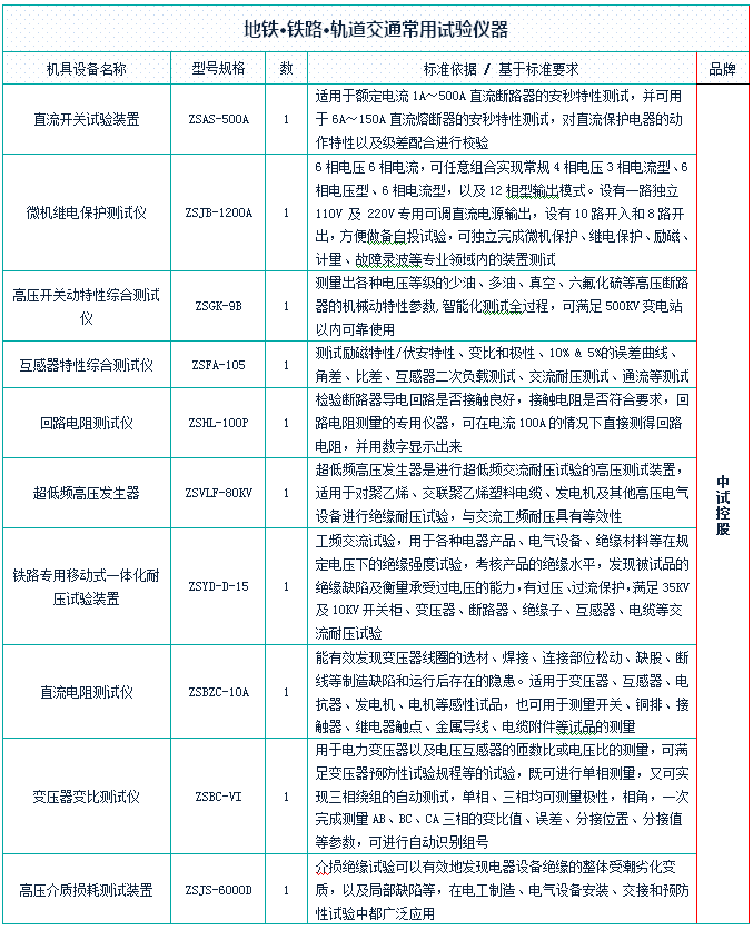  汽輪機拉閘試驗報告_汽輪機常見故障與處理