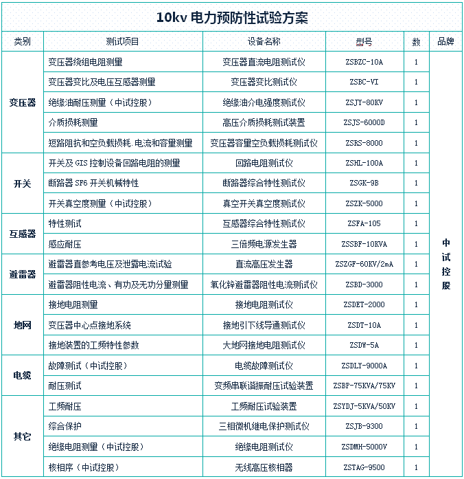 中置櫃銅排預防性試驗儀器_設備_進行_用電