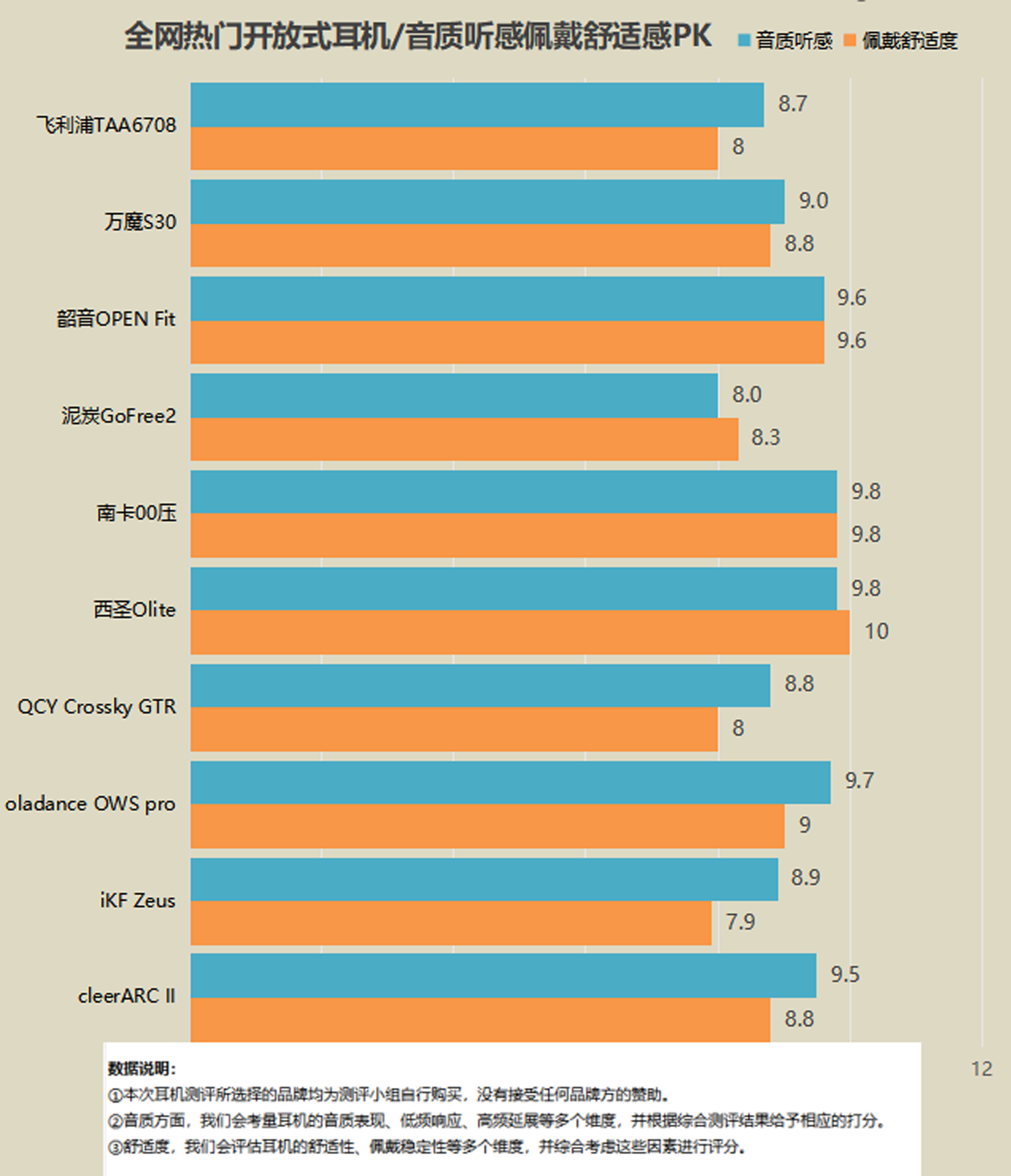 平价好用的蓝牙耳机有哪些？五大平价开放式蓝牙耳机推荐