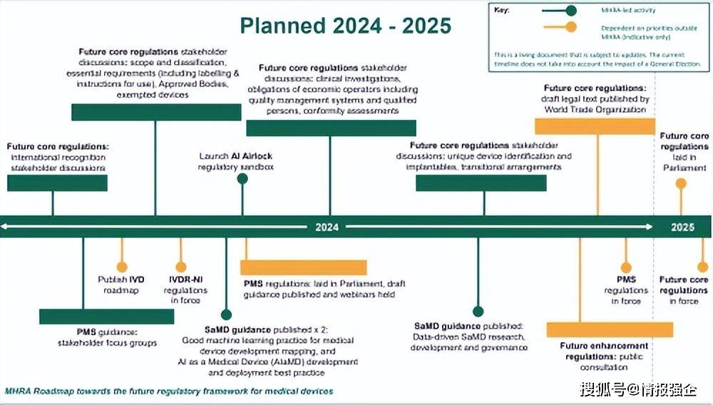 mhra發佈英國未來醫療器械監管路線圖(附圖)_new_to_the