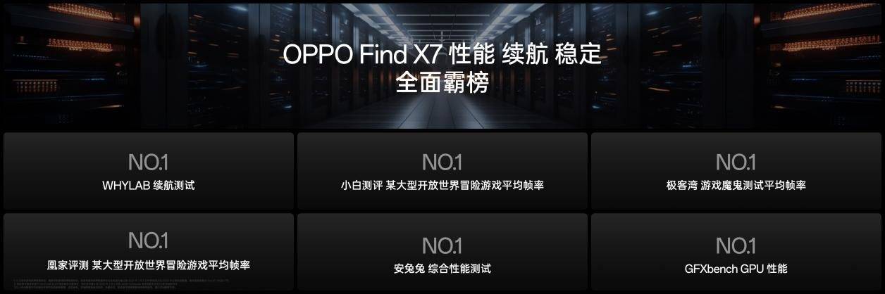 全球首發的雙潛望長焦鏡頭 封神旗艦oppo find x7首日銷量封神暴漲