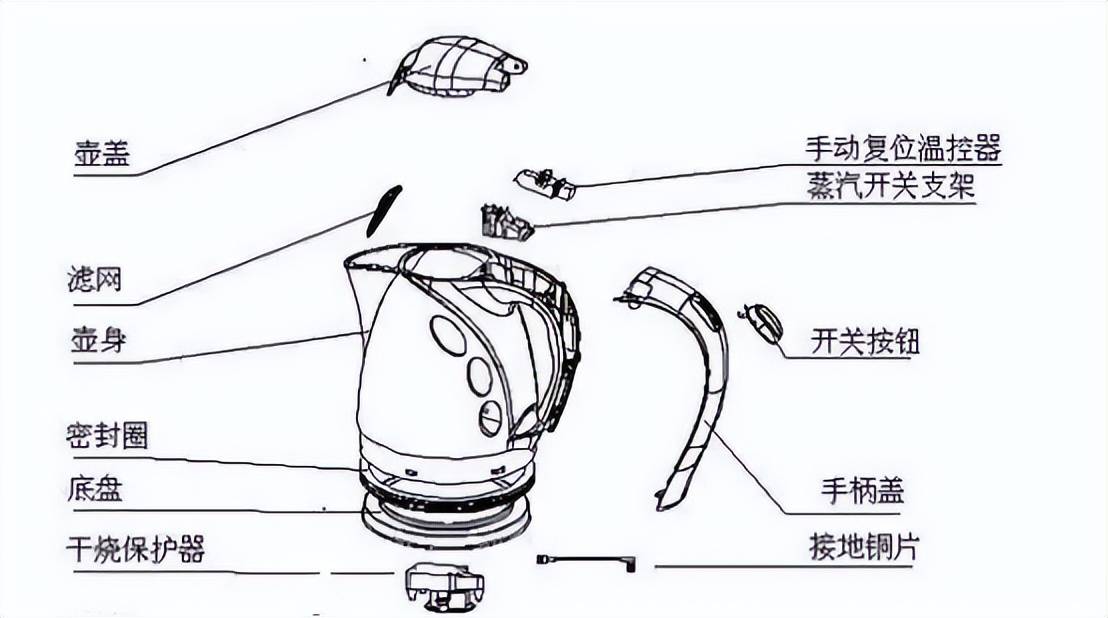 电热水壶作为一种常见的小家电产品,具有广泛的应用场景,如煮沸,保温