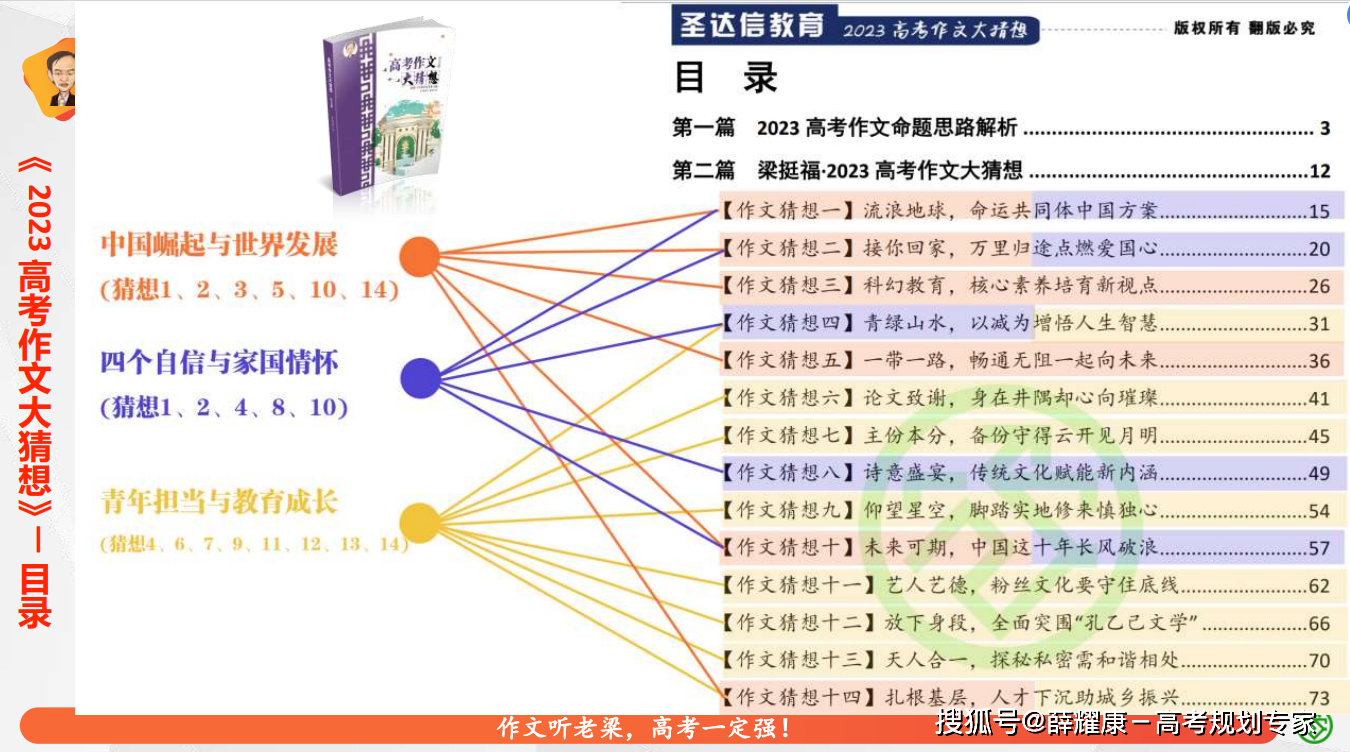 十五年來:我和我的高考作文_教育_管理研究中心_梁挺