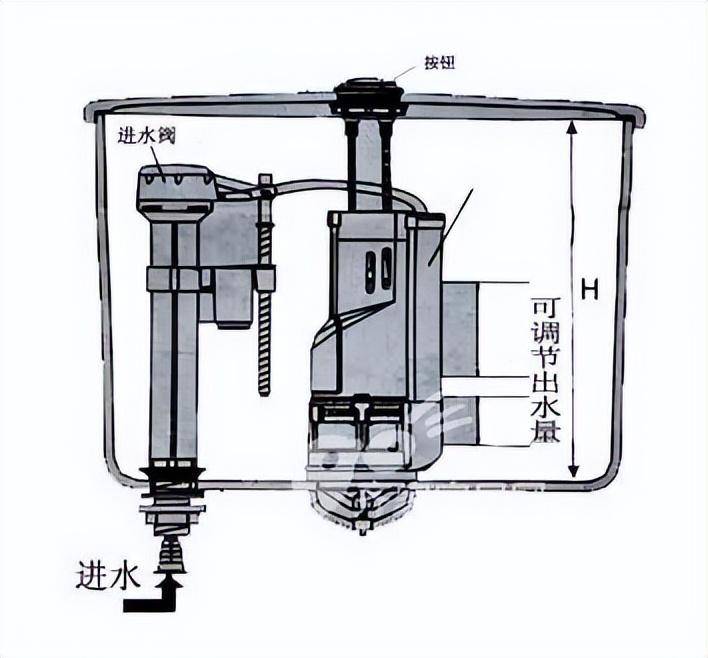 按压抽水马桶水箱结构图片