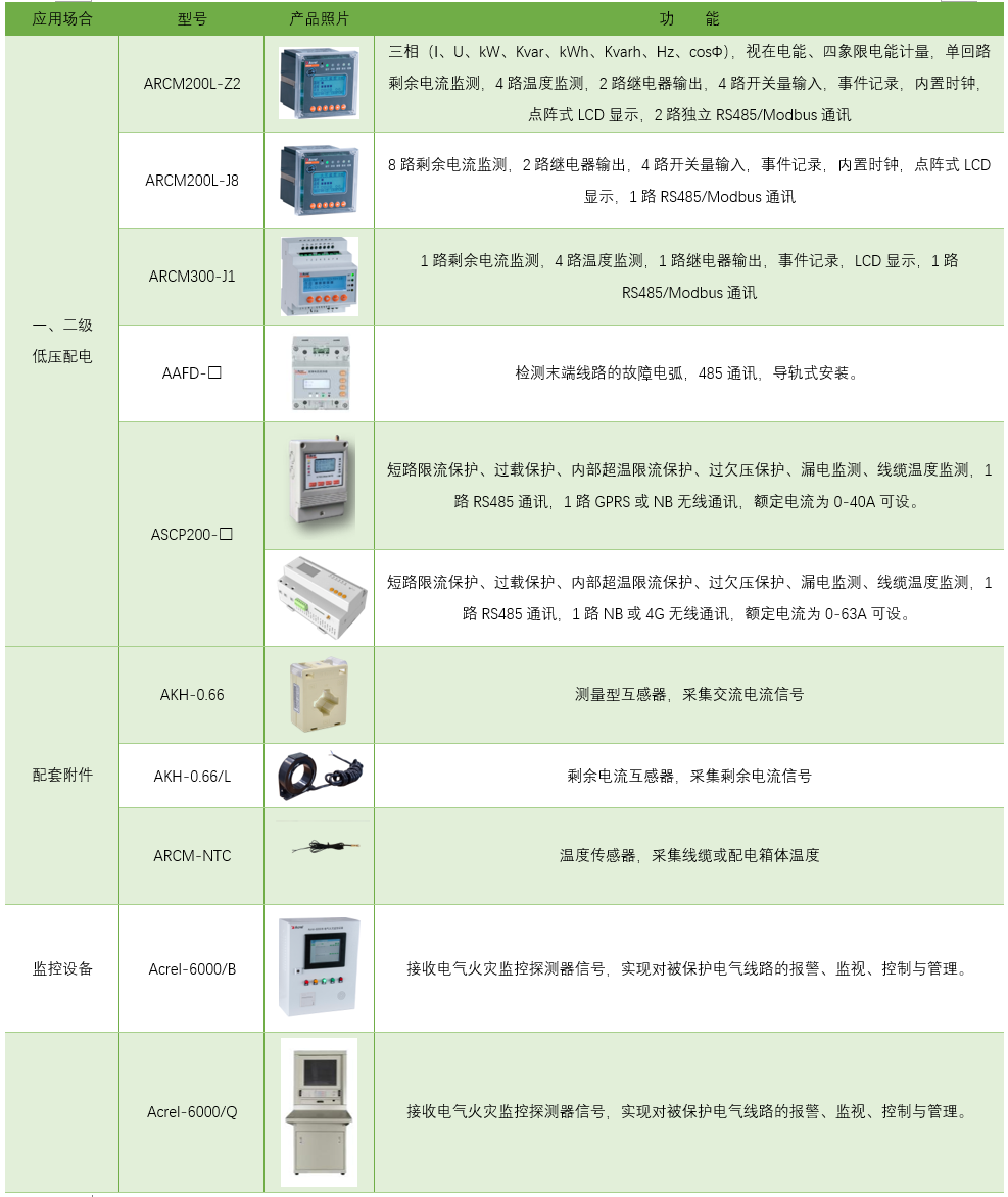 防火門監控系統配置方案消防應急照明和疏散指示系統配置方案智慧消防