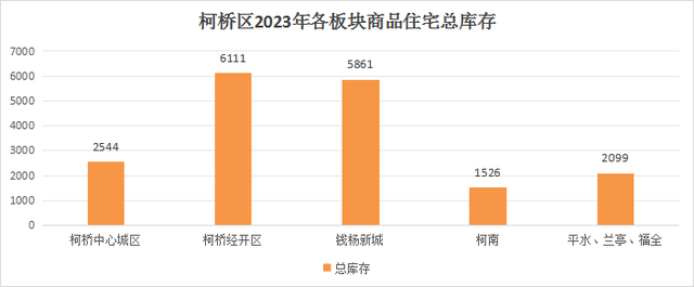 2023年紹興樓市白皮書出爐!_預售_越城區_成交