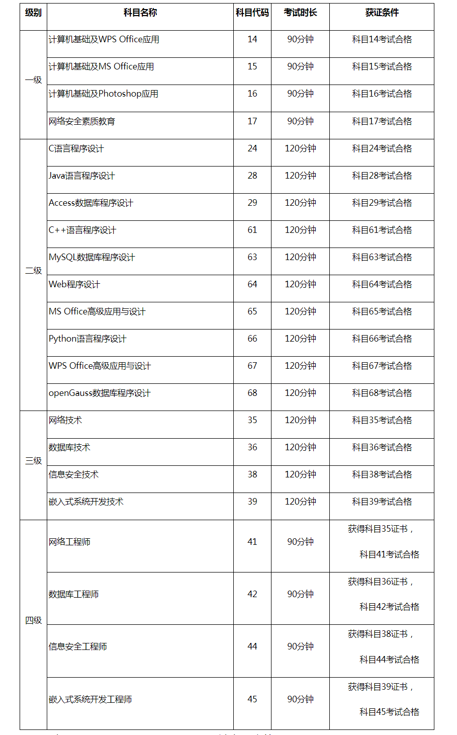 计算机二级考试时间图片