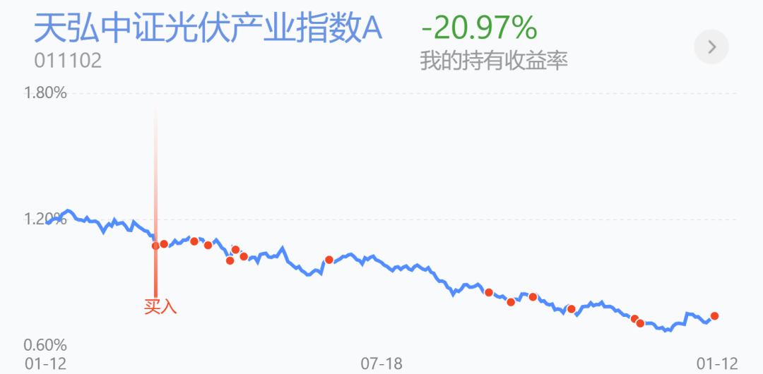 耐心等待A股的超级牛市！