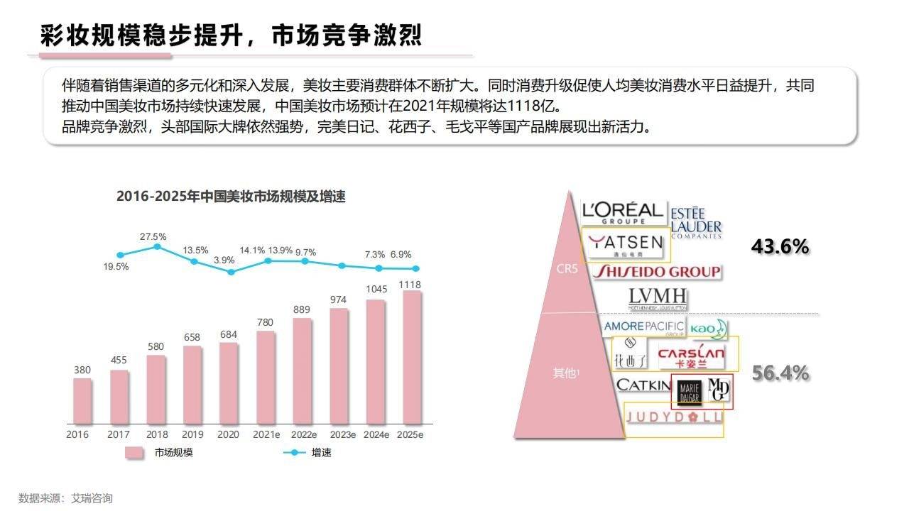 110頁|小紅書傳播策略workshop_行業_搜索_報告