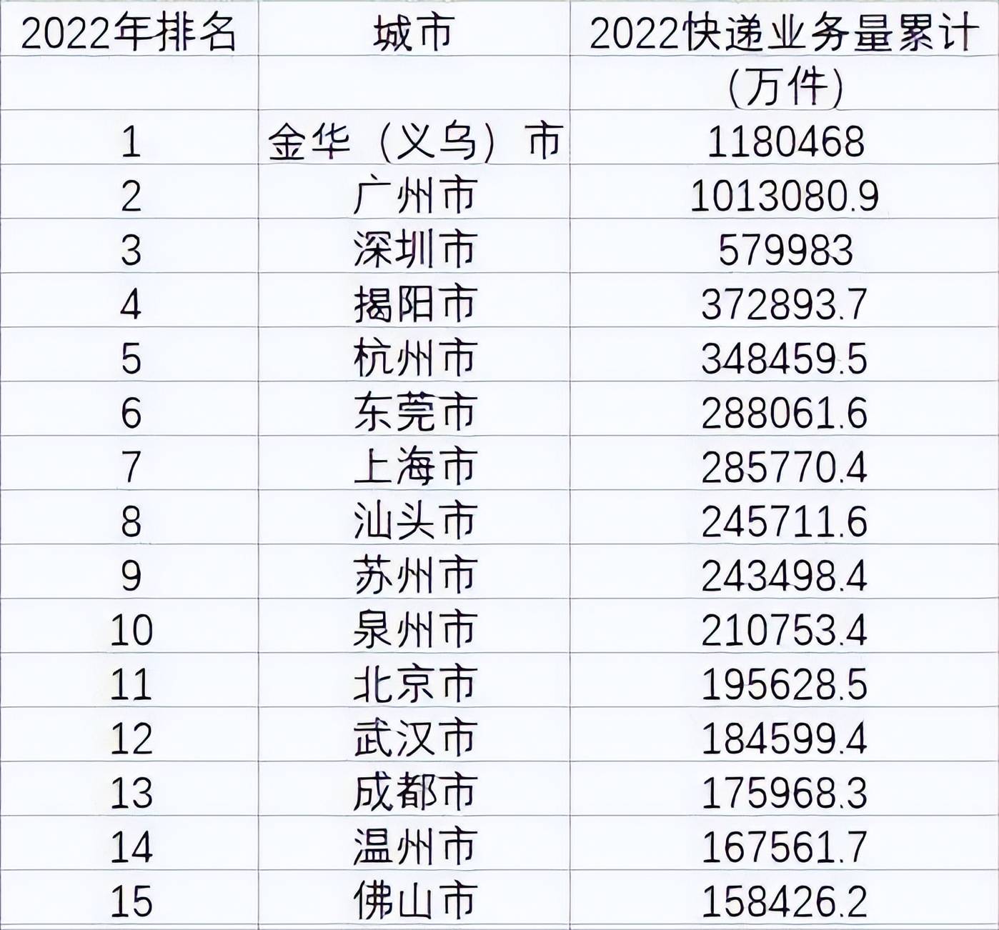 說到國內的一線城市,大家都知道北上廣深,它們是我國城市綜合實力的第