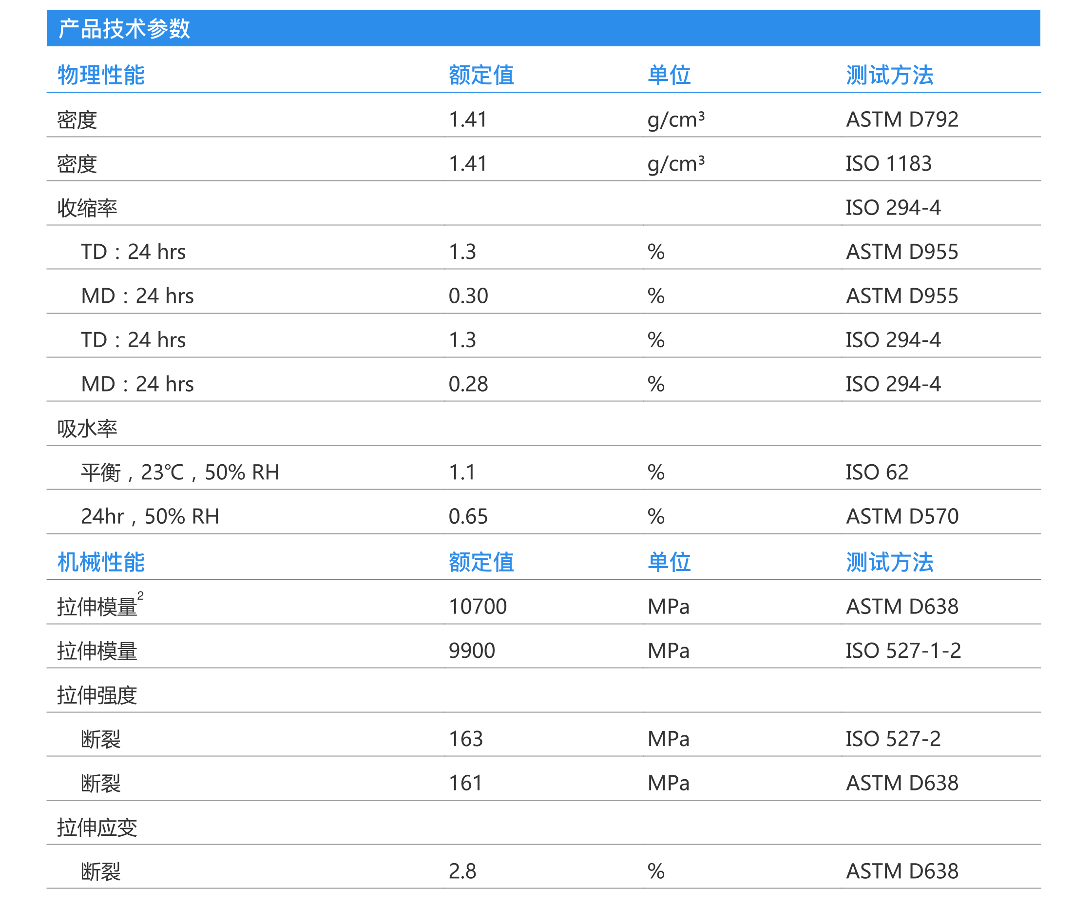 rnw成分表图片