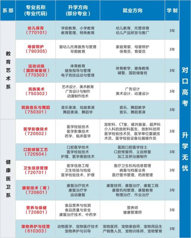 对口高考 高端就业创校30年来,学校秉承"厚德,修身,仁爱,精能"的校训