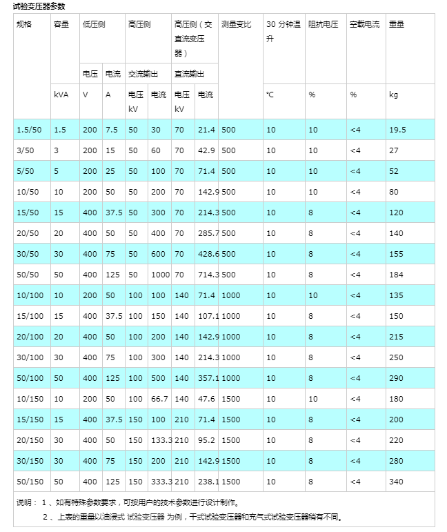 高壓工頻油式試驗變壓器(大型工廠)_絕緣_放電_局部