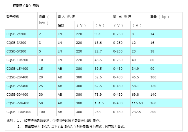工频高压干式试验变压器(实力大厂)_电压_产品_交直流