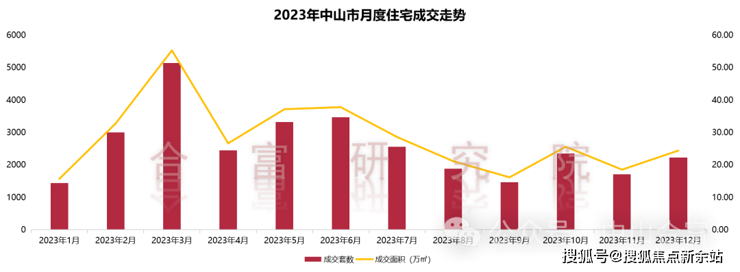 萬科深業灣中新城售樓處【首頁網站】灣中新城歡迎您