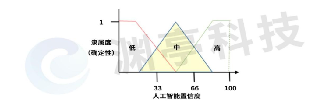 信任人工智能：美陆军如何改进人机协作规避风险？