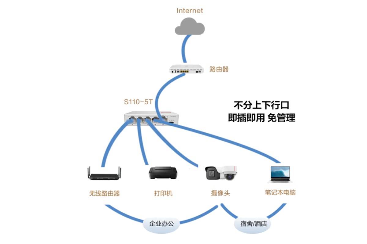 5口千兆交换机接法图图片