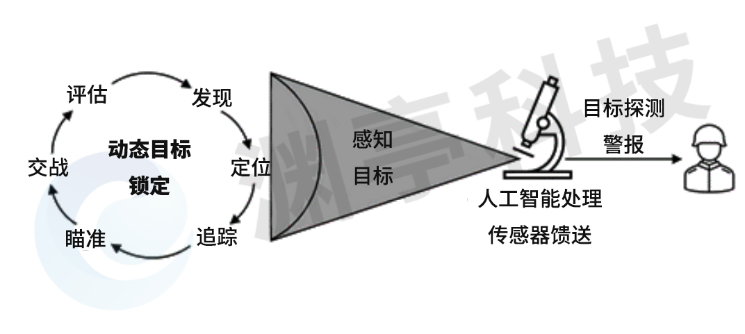 信任人工智能：美陆军如何改进人机协作规避风险？