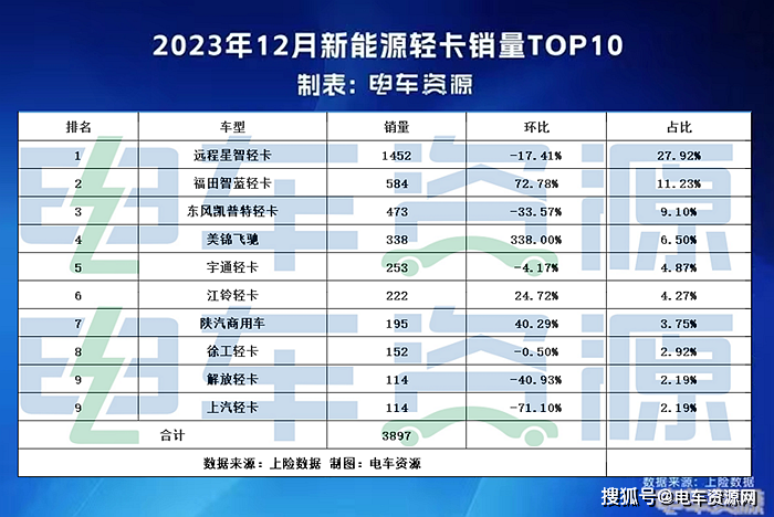 微面销量排行榜_相关问题:153151条(2)