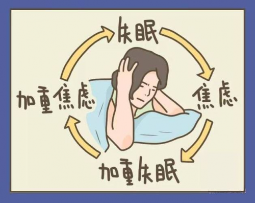 睡眠障碍图片卡通图片