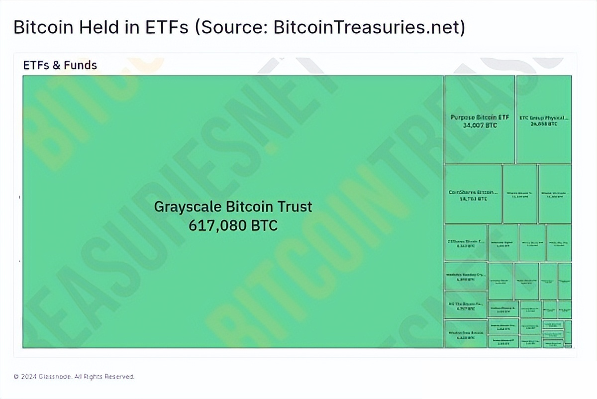 Glassnode报告：现货比特币ETF已经被定价了吗？