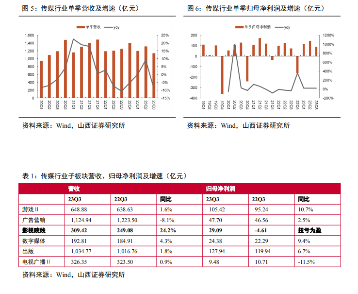 上座率排行_2023年主场上座排行:巴萨居首,多特第二,国安亚洲第一