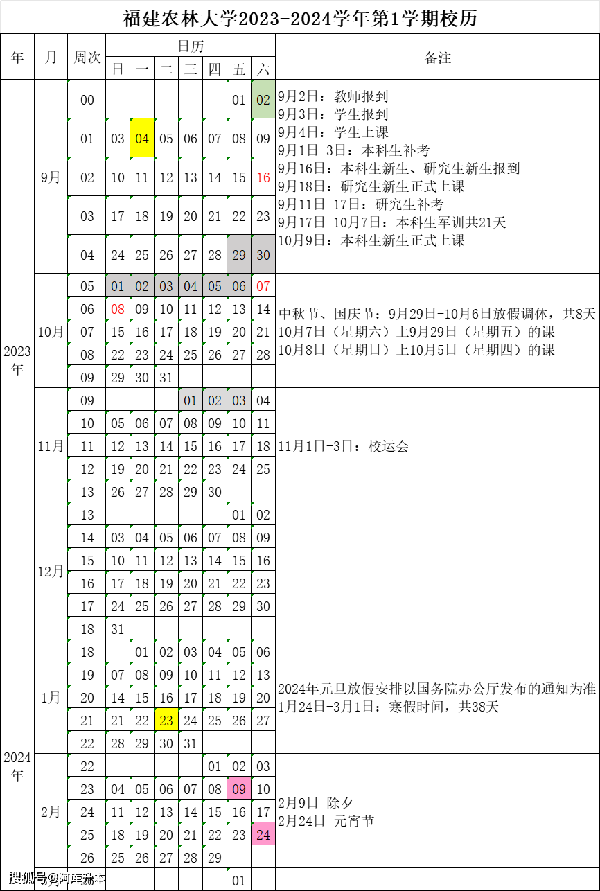 2024福建各高校寒假放假時間彙總!最長47天!_泉州師範