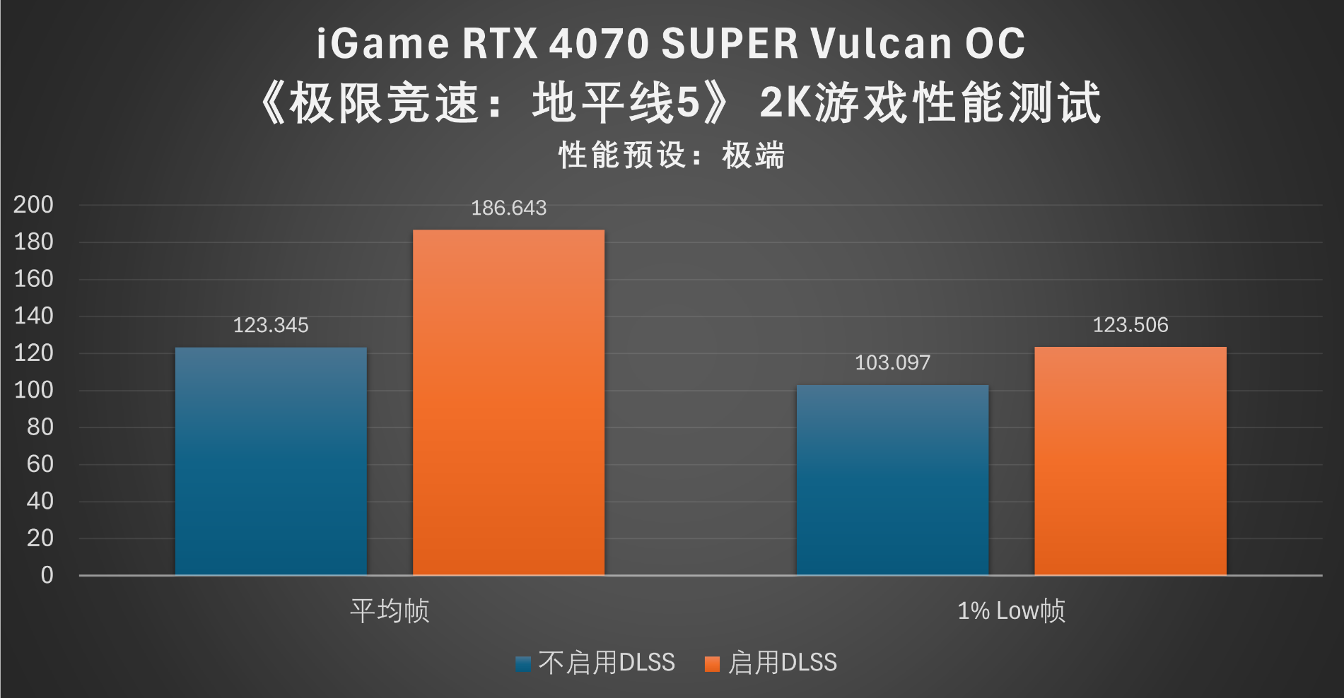 頂級答卷:igame rtx 4070 super vulcan oc顯卡評測