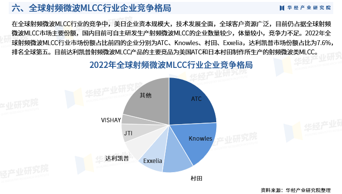 2024年中國射頻微波mlcc行業發展現狀及投資前景預測