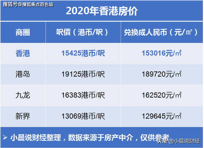 香港的房子多少錢一平方尺(科普——下)_房價_豪宅