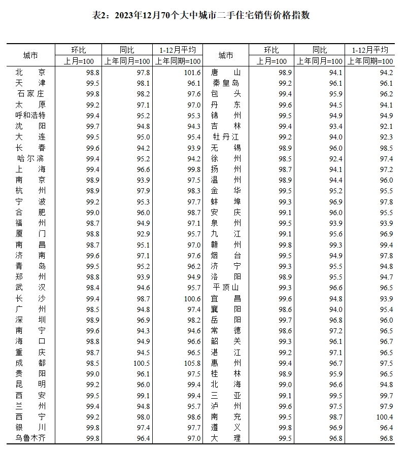 最新消息:全国一线房价,又降了!_深圳_均价_跌幅