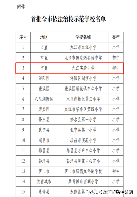 九江实验中学获评"依法治校示范学校"_工作_教育_制度